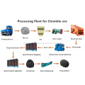 Effective Extraction of Chromium from Chromite Ore